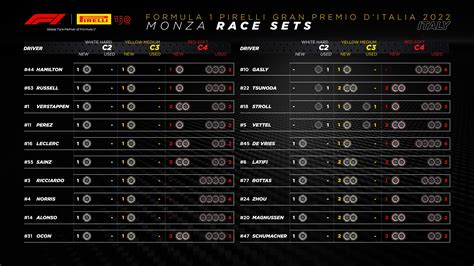 monza qualifying results|F1 qualifying results: Starting grid for 2023 Italian Grand Prix as .